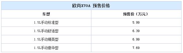 欧尚X70A预售5.99-7.69万 1月27日上市