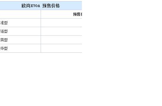 欧尚X70A预售5.99-7.69万 1月27日上市