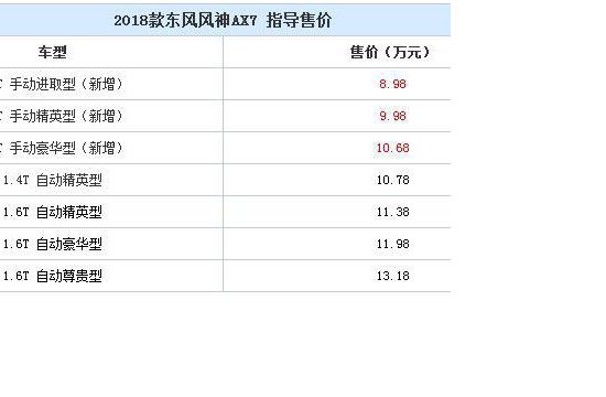 新款风神AX7手动挡上市 售8.98-10.68万元
