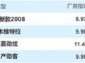 小两口家用 15万内搞定优秀合资SUV