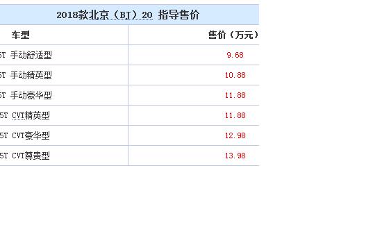 2018款北京(BJ)20上市 售9.68-13.98万