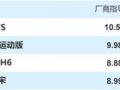 15万买到配置超规的SUV 强动力+双离合