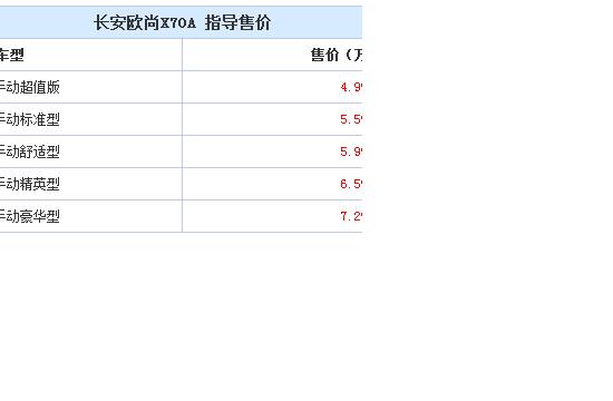 售价4.99-7.29万 长安欧尚X70A正式上市