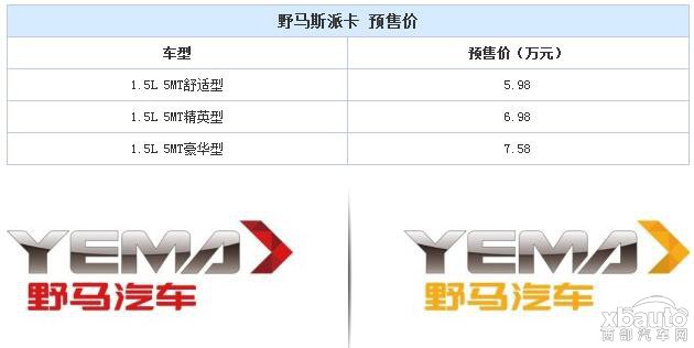 预售价5.98-7.58万 斯派卡第一季度上市