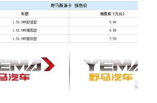 预售价5.98-7.58万 斯派卡第一季度上市