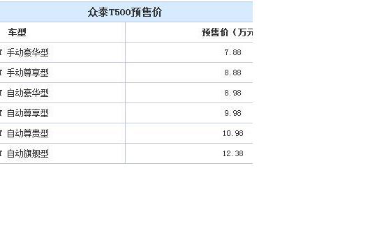 预售7.88-12.38万 众泰T500将今晚上市