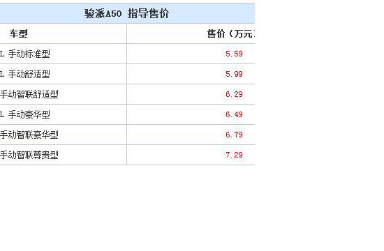 骏派A50正式上市 售价5.59-7.29万元