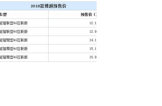2018款博越今晚上市 预售12.18-15.98万