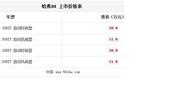 售10.60-11.60万元 哈弗全新H4正式上市