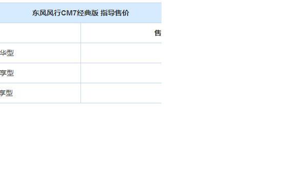 售11.89万元起 东风风行CM7经典版上市