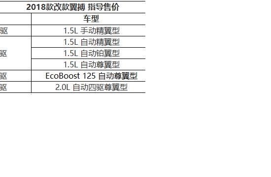 2018款改款翼搏上市 售7.98-15.58万元