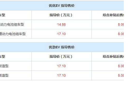 优优EV/优劲EV上市 补贴前售14.88万起