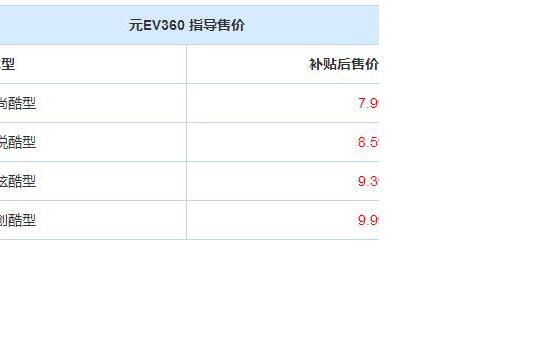 比亚迪元EV360上市 补贴后7.99-9.99万元