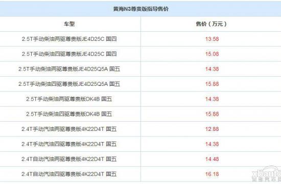黄海N3尊贵版上市 售12.88-16.18万元