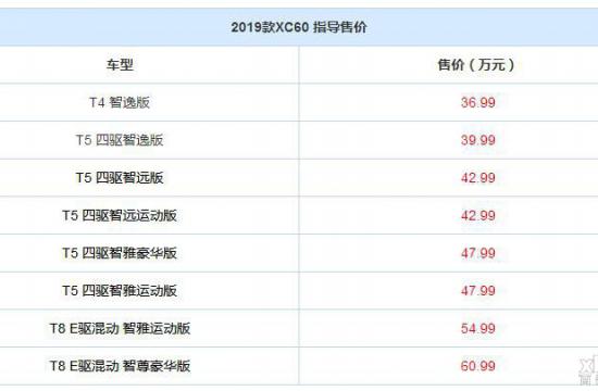 2019款沃尔沃XC60上市 售36.99-60.99万