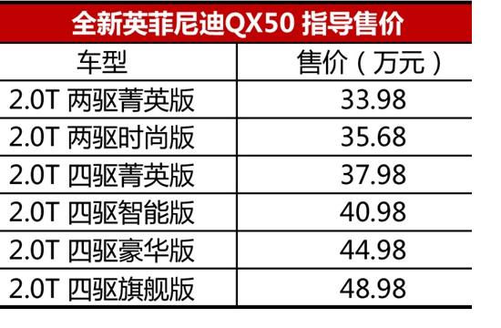 售33.98-48.98万 英菲尼迪全新QX50上市