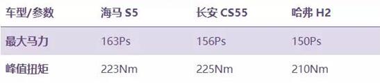 致敬海马三十周年 海马汽车大型厂家直销会 最高优惠25800元