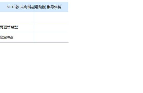 吉利博越运动版上市 售14.38-15.38万元