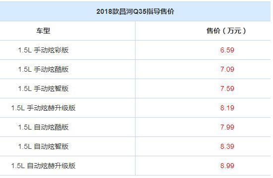 售6.59-8.99万元  2018款昌河Q35上市