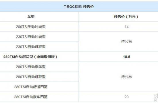 T-ROC探歌限量版预售18.5万 限量888台