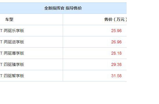 售25.98-31.58万元 Jeep指挥官正式上市
