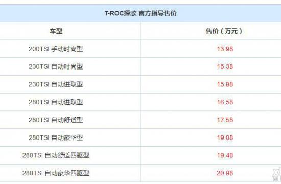 售13.98-20.98万元 大众T-ROC探歌上市
