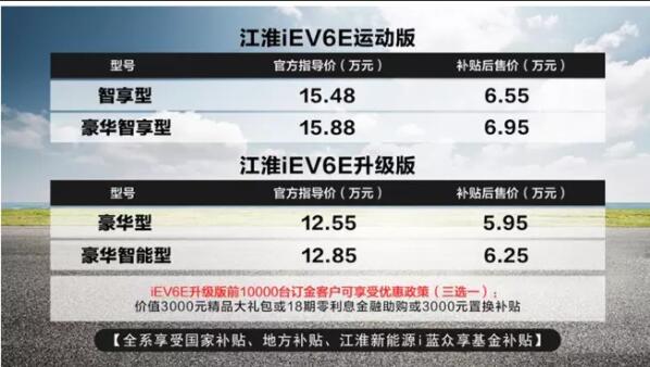 补贴前售12.55万起 江淮新款iEV6E上市