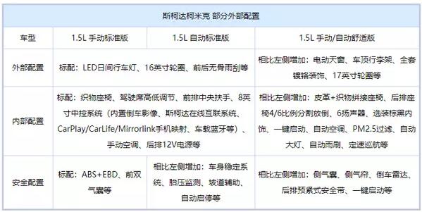 预售12-14万 斯柯达柯米克配置曝光