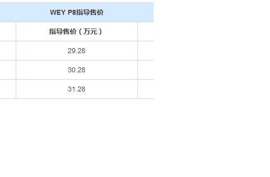 WEY P8正式上市 补贴后售25.98-27.98万元