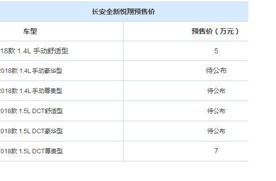 长安全新悦翔明日上市 预售5-7万元