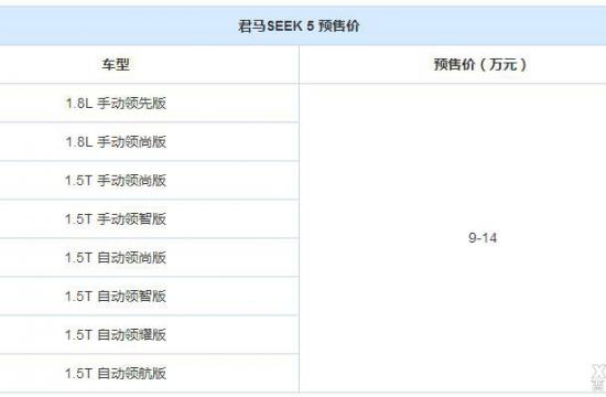 君马SEEK 5将于今日上市 预售9-14万