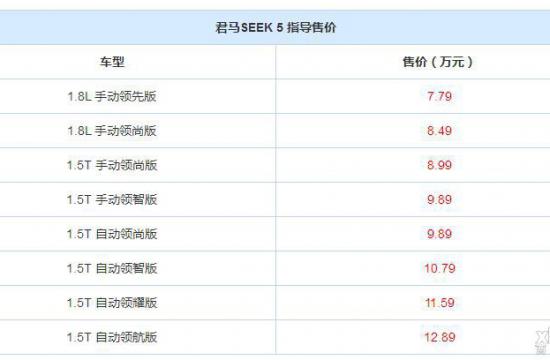 君马SEEK 5正式上市 售7.79-12.89万元