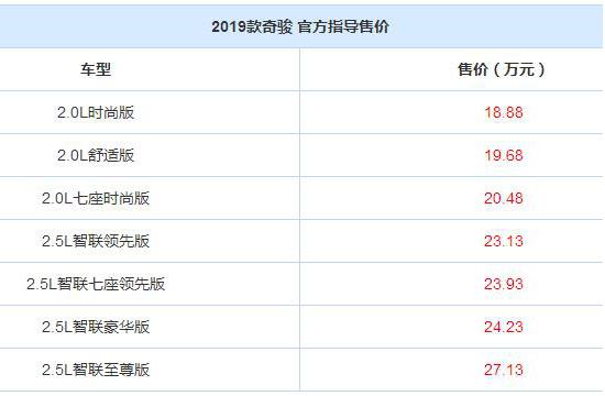2019款日产奇骏上市 售18.88-27.13万元