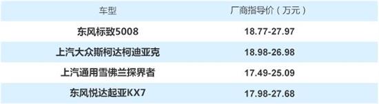 配置高/空间大四款 高性价比中级SUV推荐