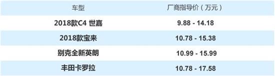 居家的不二选择 10-15万实惠家轿车型推荐