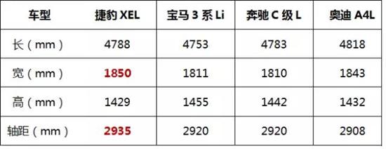 青出于蓝而胜于蓝 试驾国产全新捷豹XEL