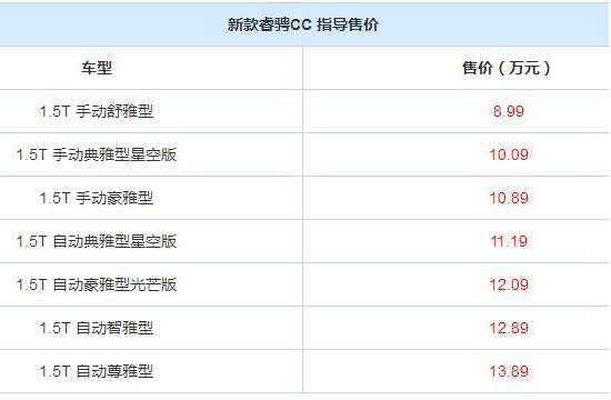 长安新款睿骋CC上市 售8.99-13.89万元