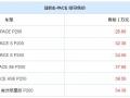 推荐E-PACE SE P250 捷豹E-PACE购车手册