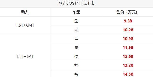 欧尚COS1°正式上市 售9.38-14.58万元