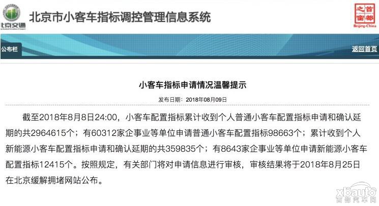 近36万人抢北京新能源车指标 新人等7年