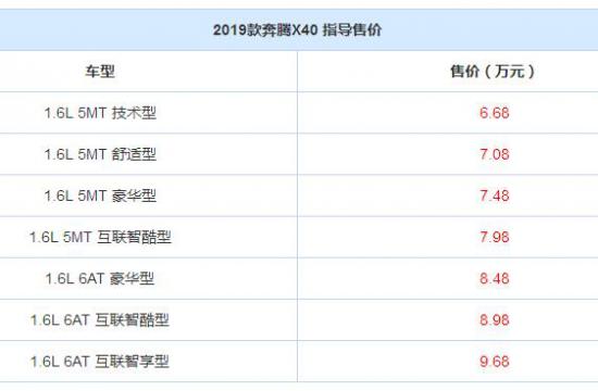 2019款奔腾X40正式上市 售6.68-9.68万元