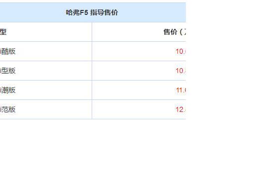 哈弗F5正式上市 售10.00-12.80万元