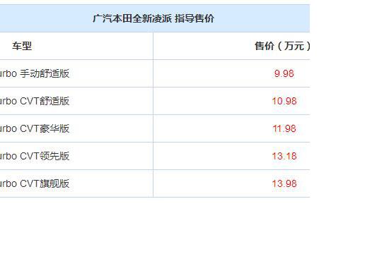 广汽本田全新凌派上市 售9.98-13.98万元