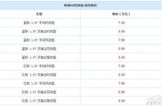 哈弗H2创享版正式上市 售7.49-9.49万元
