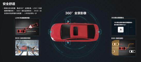国庆自驾冷门景点推荐，全新绅宝D50带你轻松游