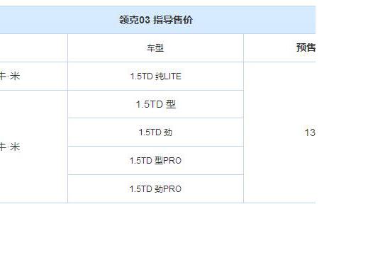 领克03五款车型配置曝光 10月19日上市