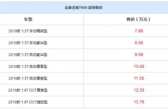 众泰新款T600正式上市 售7.98-13.78万元