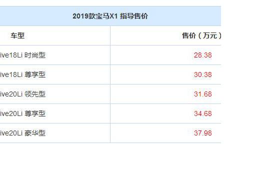 2019款宝马X1上市 售28.38-37.98万元