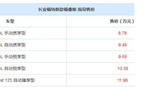 新款福特福睿斯上市 售8.78-11.98万元