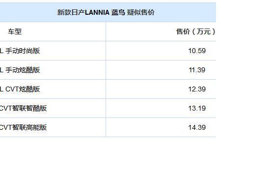 曝新款LANNIA 蓝鸟疑似售价 10.59万起
